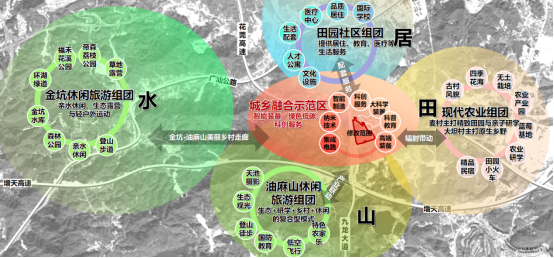 区域功能结构示意图 区域功能结构示意图