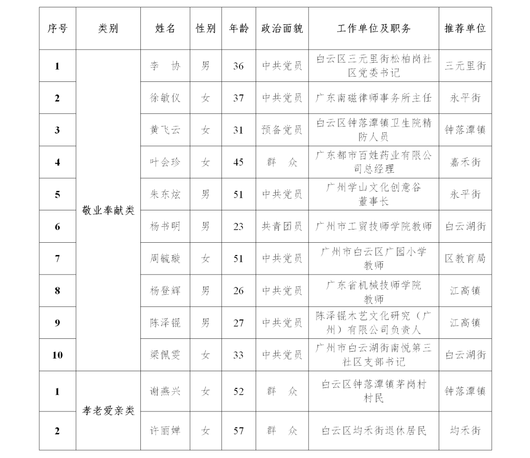 关于对2023年度“白云好人”进行公示的通知_03