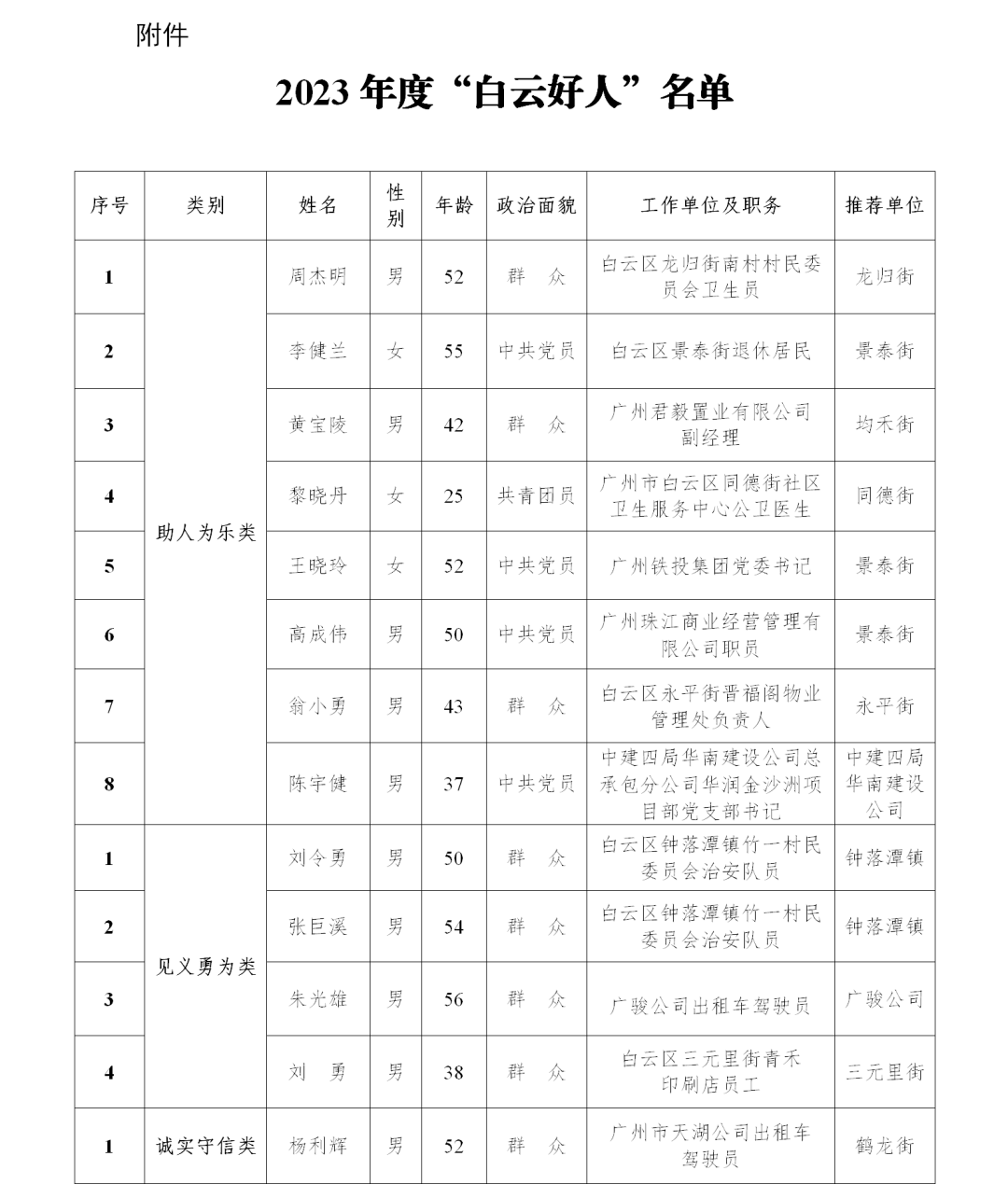 关于对2023年度“白云好人”进行公示的通知_02