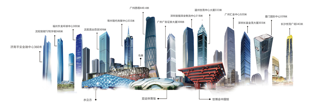 供图1