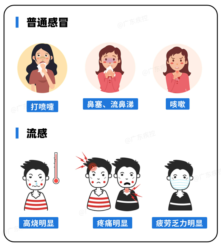 2025年版流感诊疗方案来了！快进来学几招→