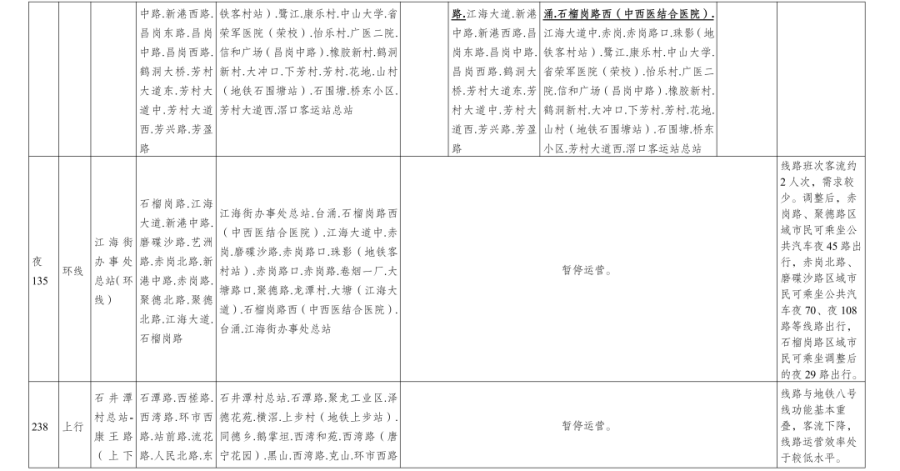 广州5条公交线路拟停运!这些线路将调整→