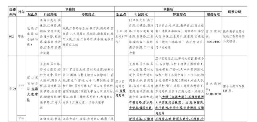 广州5条公交线路拟停运!这些线路将调整→