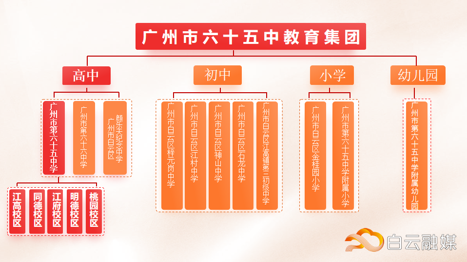 成员校