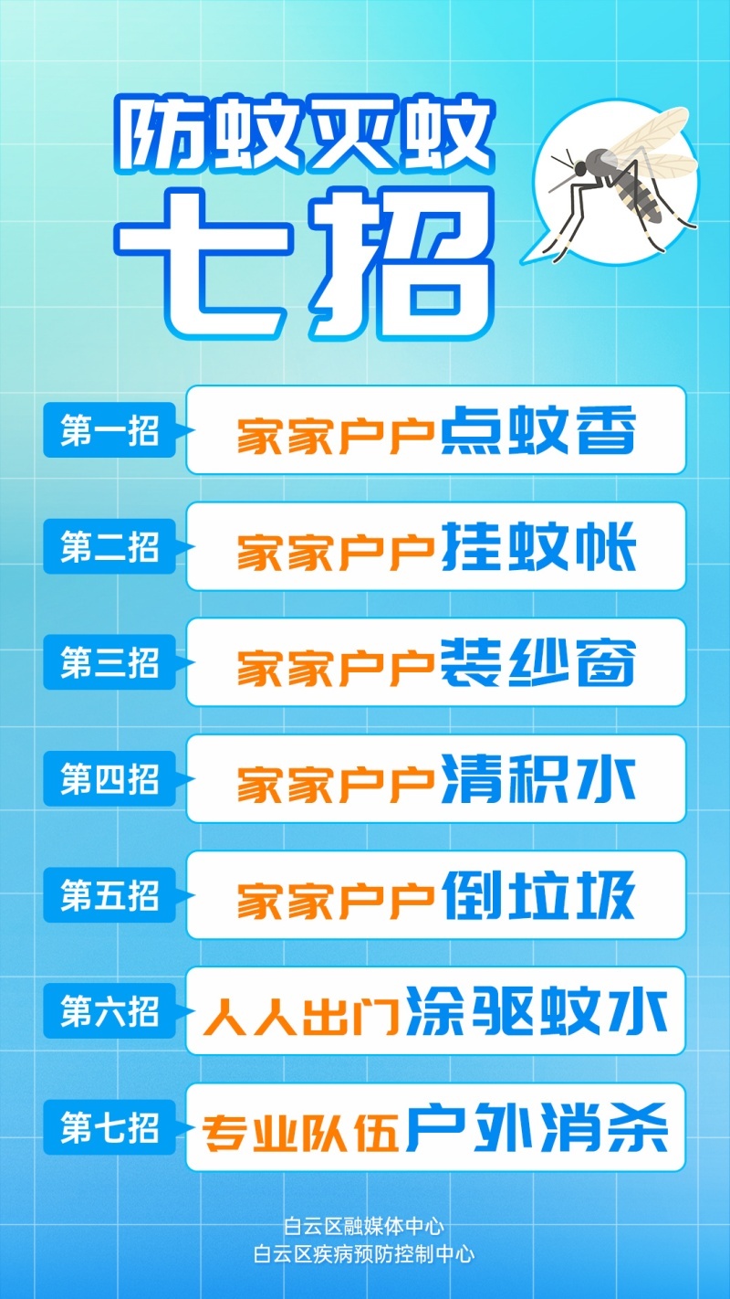 防蚊灭蚊七招.jpg 防蚊灭蚊七招.jpg