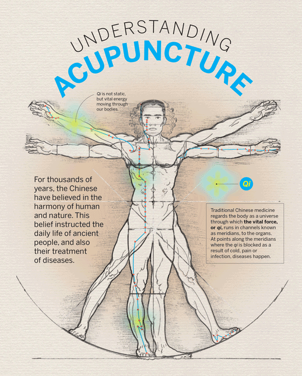 Video | Living Heritage: Using needles to help life's energy flow