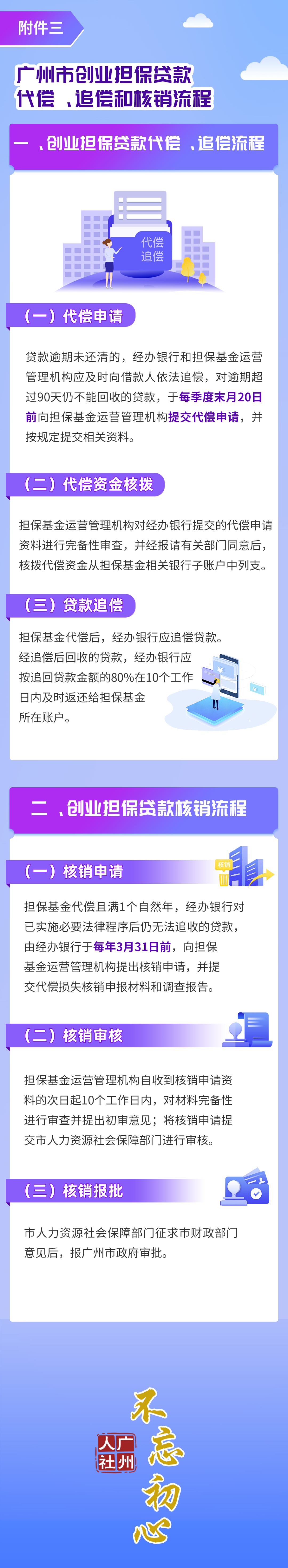 山东创业担保贷款贴息(山东创业担保贷款贴息怎么算)