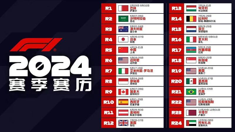 F1大奖赛2024
