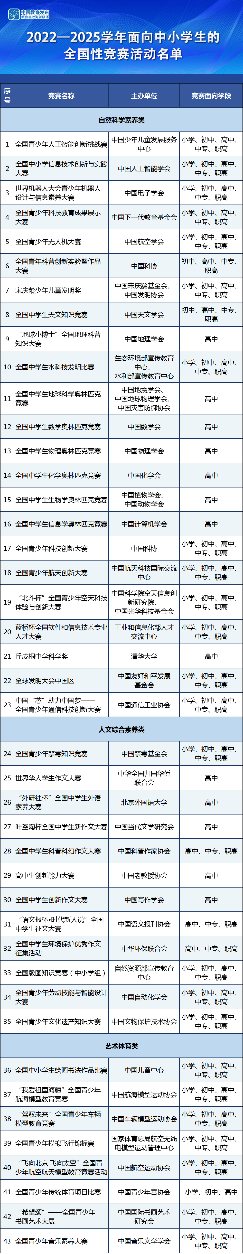 再次预警这些知名竞赛涉嫌严重违规