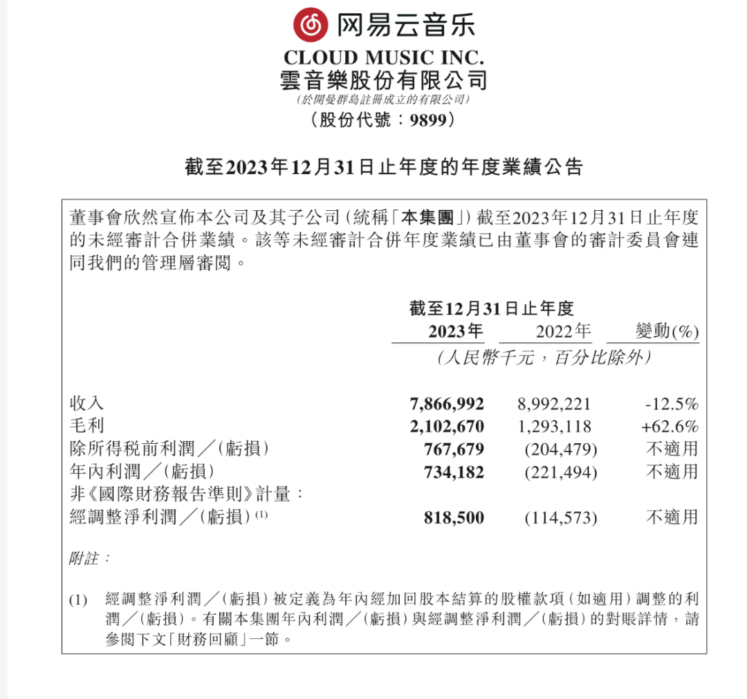 网易云音乐2023年营收78.7亿元 首次全年扭亏为盈