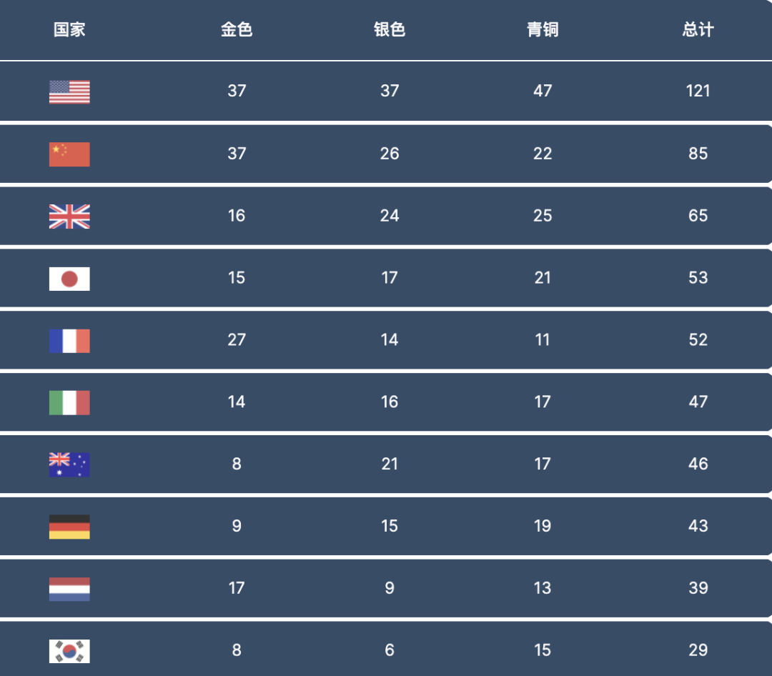 截屏2024-03-01 19.06.21