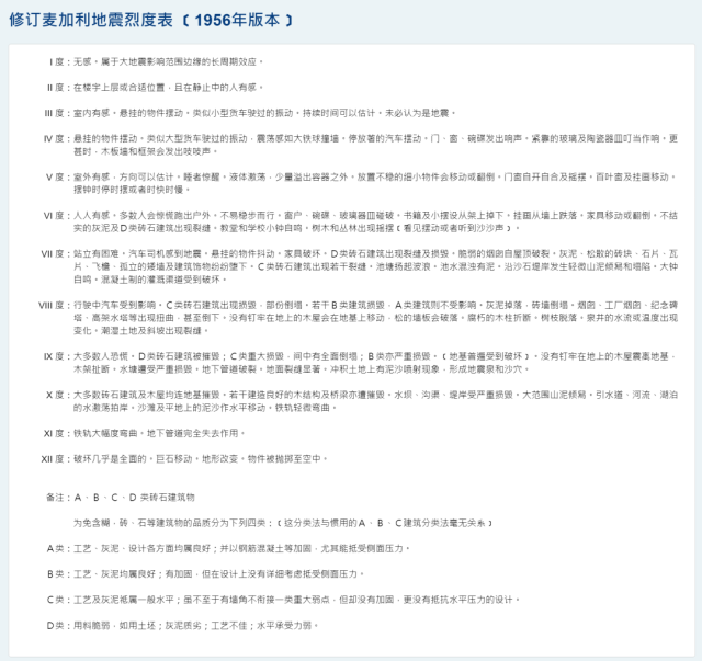 △上下滑动，查看地震烈度表及详细解释