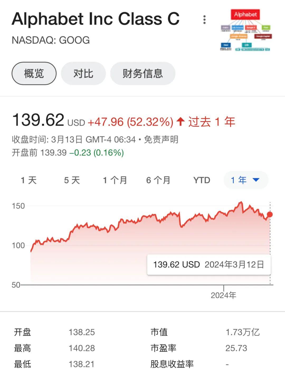 李彦宏真说对了，程序员末日，硅谷已抽刀