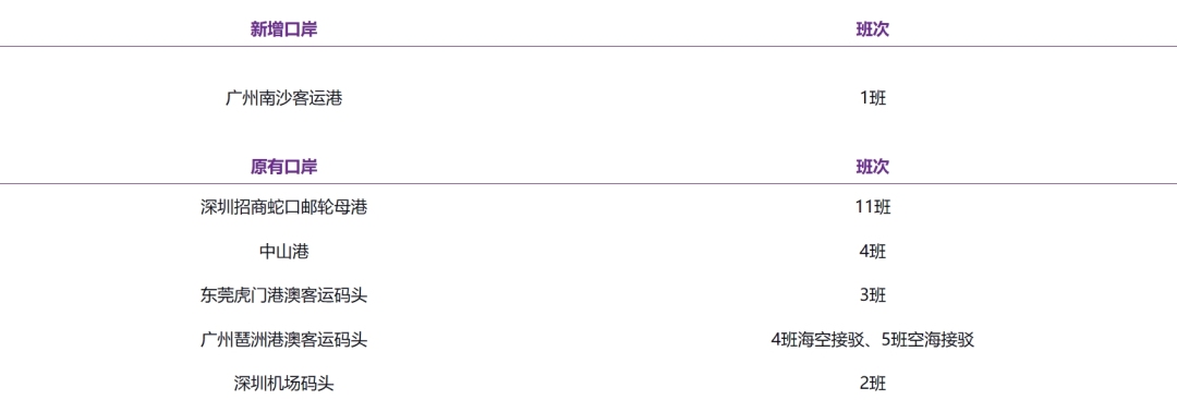 每天快船接駁大灣區的班次