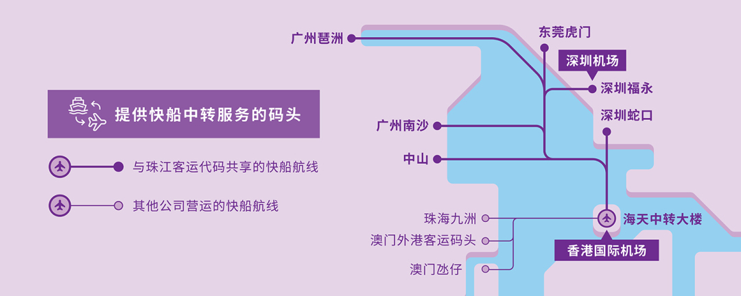 每天快船接駁大灣區的连接点