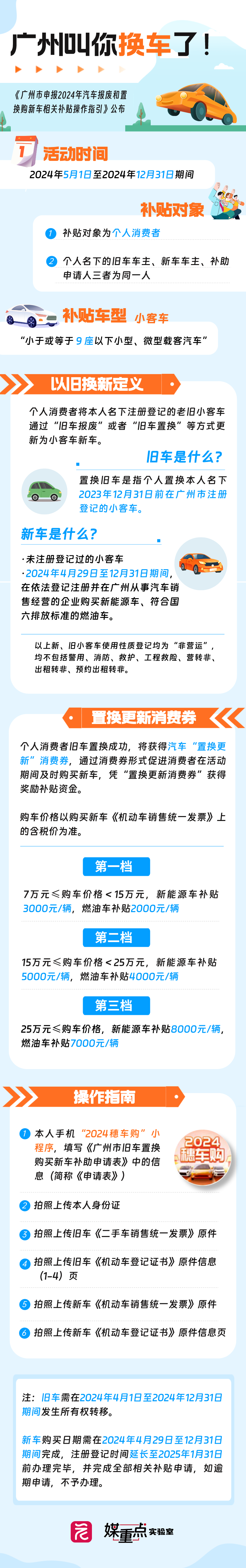 扁平风城乡建设热点新闻盘点长图海报__2024-04-28+15_28_21