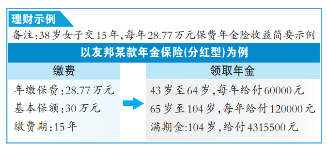 理财案例新版(理财案例：新婚夫妻应如何理财？)