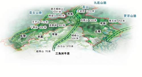 广州北部山水格局示意图