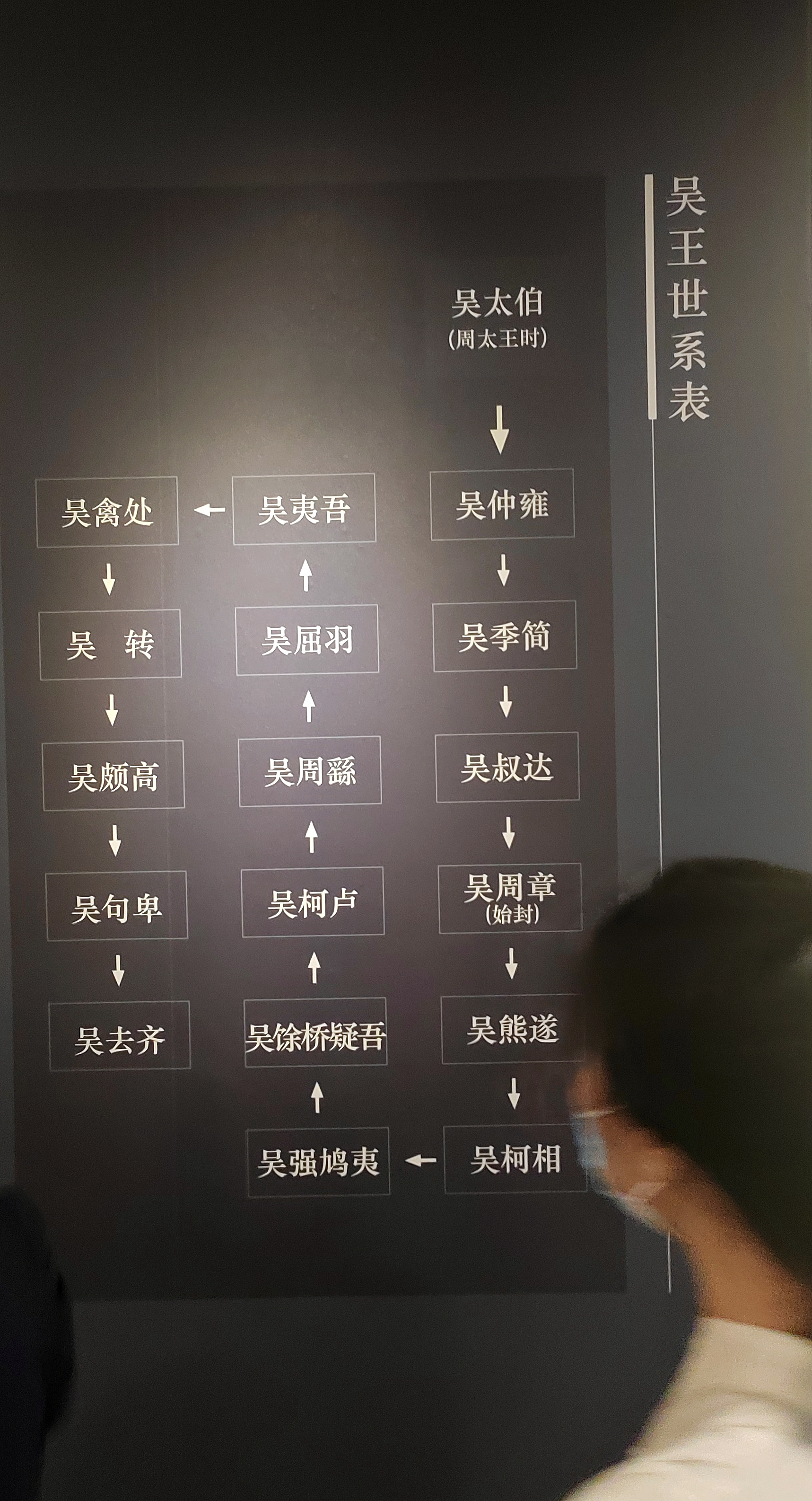 快来看夫差祖先们的故事“吴地长歌——镇江青铜文化展”开幕