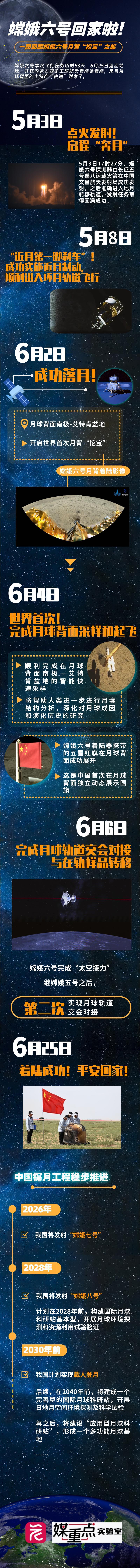 副本_航天模板2__2024-06-25+15_34_05