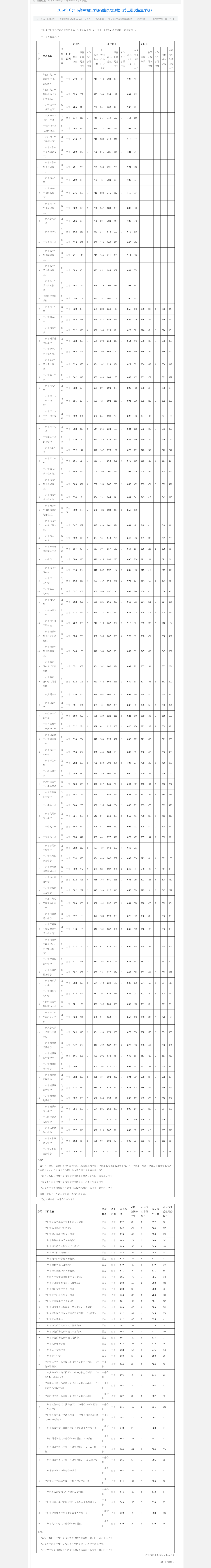 广州市招生考试委员会办公室网站