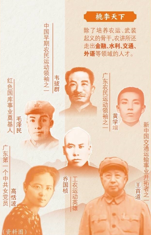 农讲所的学员们