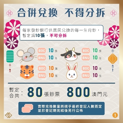 8月5日起可登記兌換鼠年、牛年、虎年及兔年生肖鈔