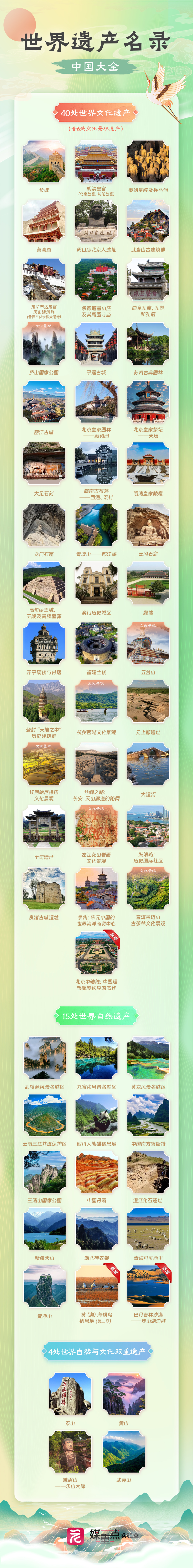 世界遗产名录简单版