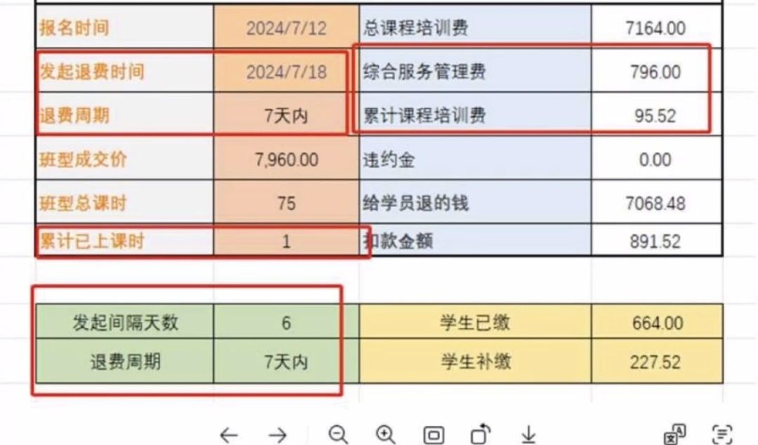 学员反映,只上课一天,需扣费降近900元