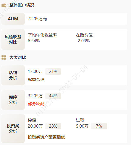 徐佳伟的资产配置情况。