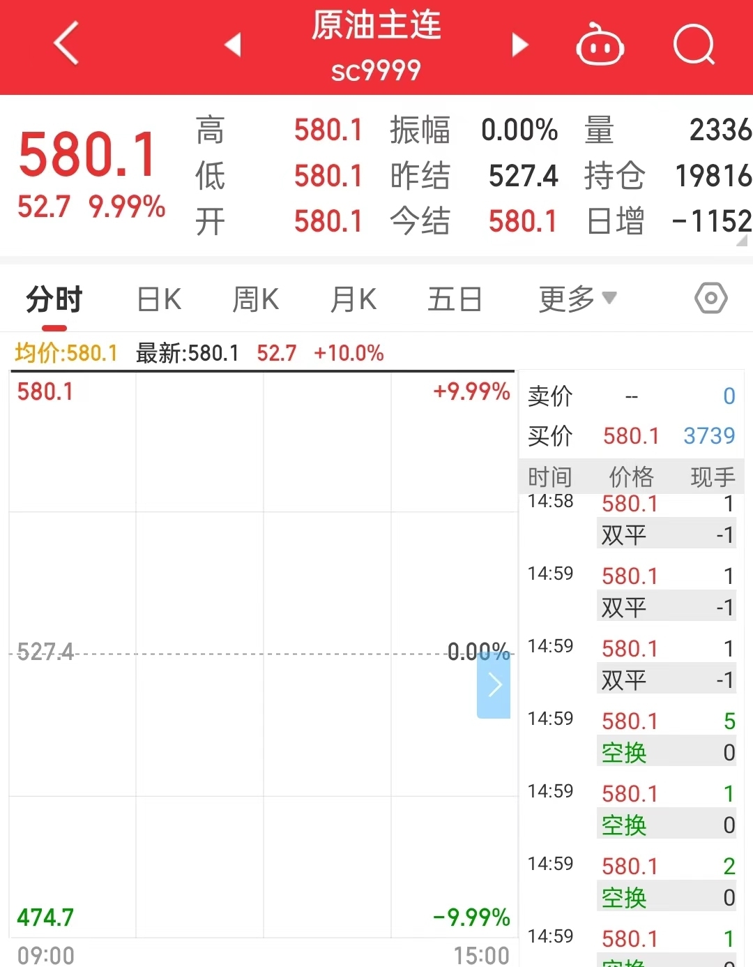 尿素期货主力合约涨停(期货尿素涨停利好哪些板块) 第2张