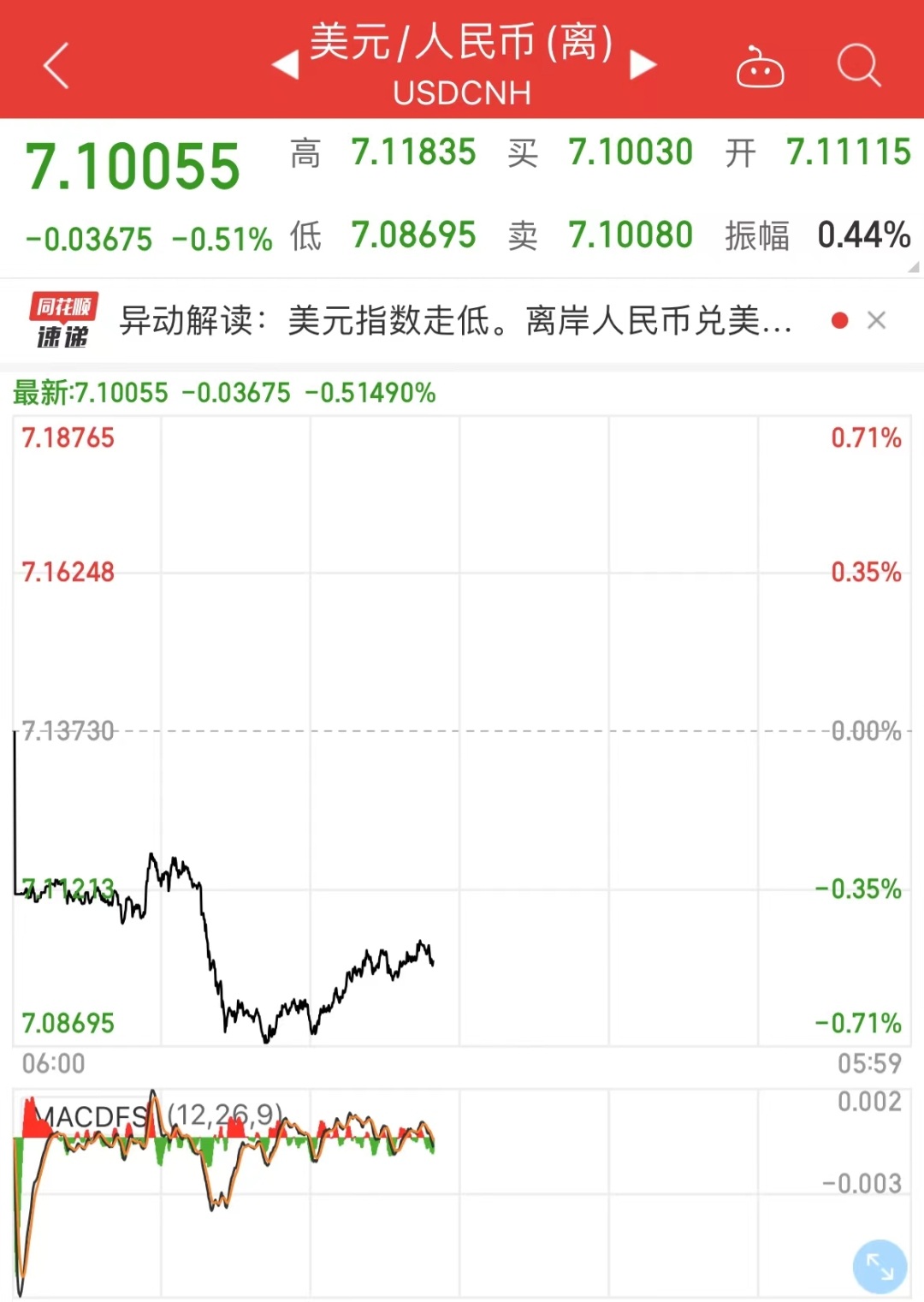 人民币汇率升破7.09！预计走势将稳中略升