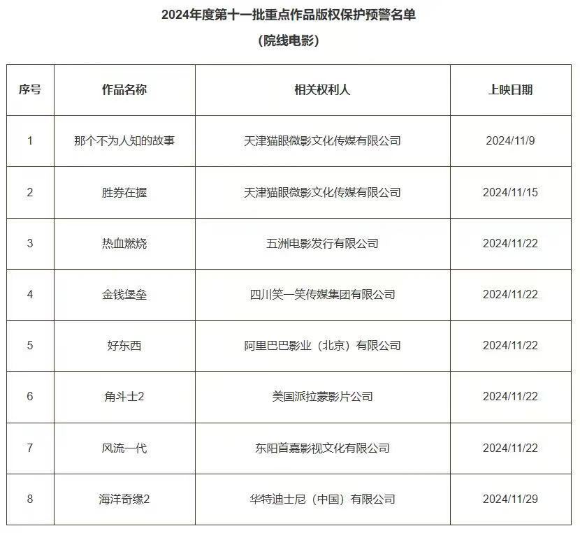 影视版权怎么获取=影视版权账号是怎么申请的