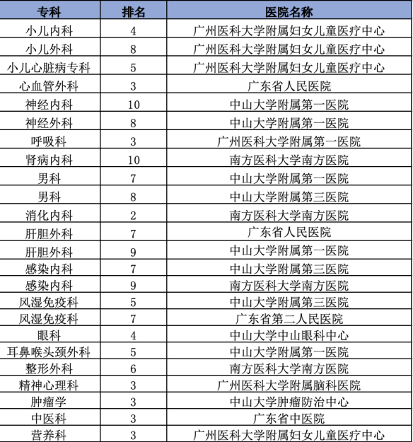 粤11家医院上榜,2024全国医院互联网口碑排行榜发布