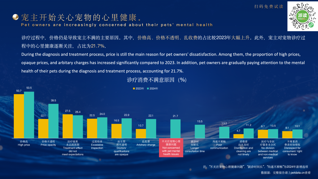 19重要!诊疗不满意原因