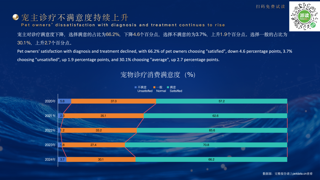 18诊疗满意度变化