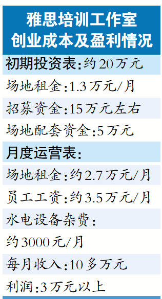 十几万创业项目有哪些(十几万创业项目有哪些呢)