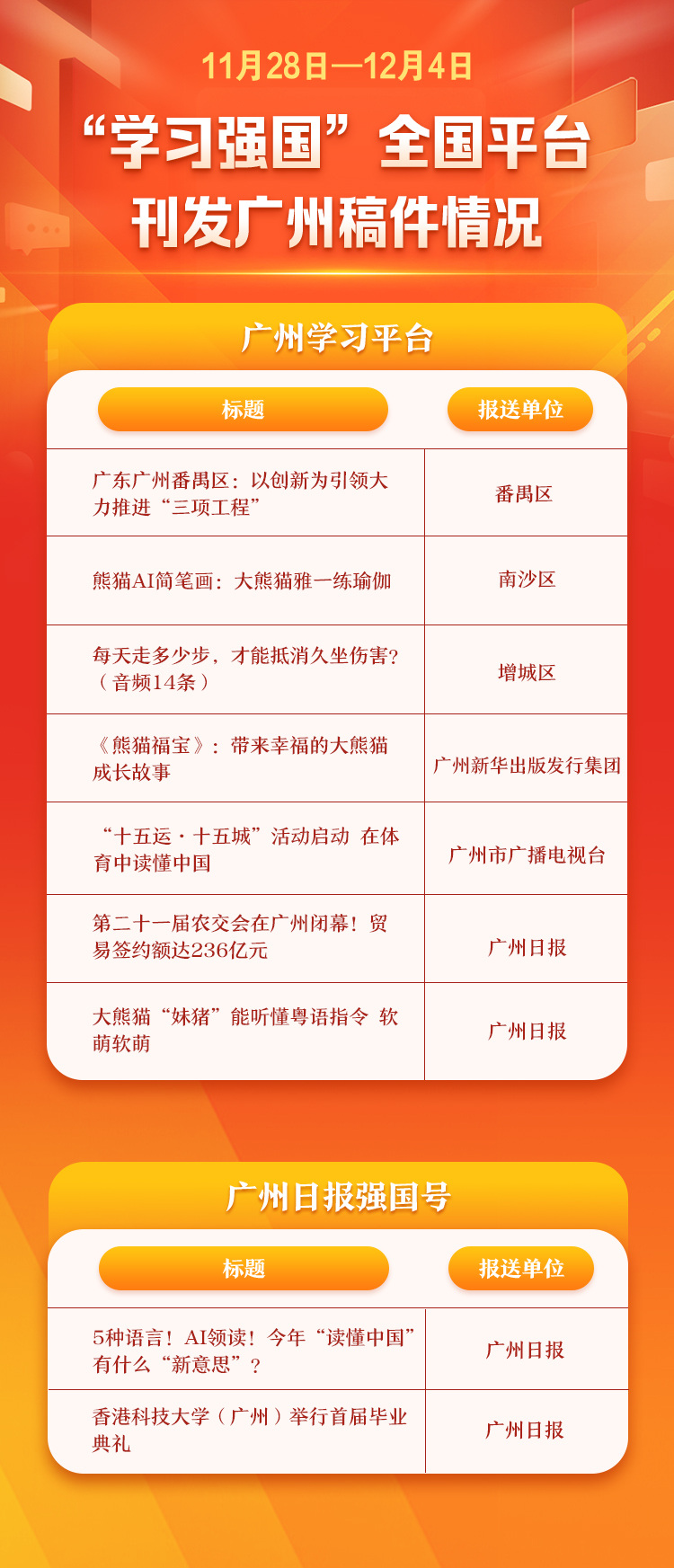 学习强国”广州热榜（11月28日—12月4日）｜今年“读懂中国”有什么“新意思”？