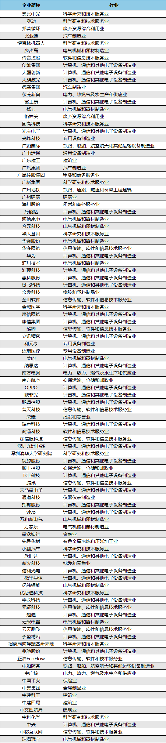 广东创新top100-1