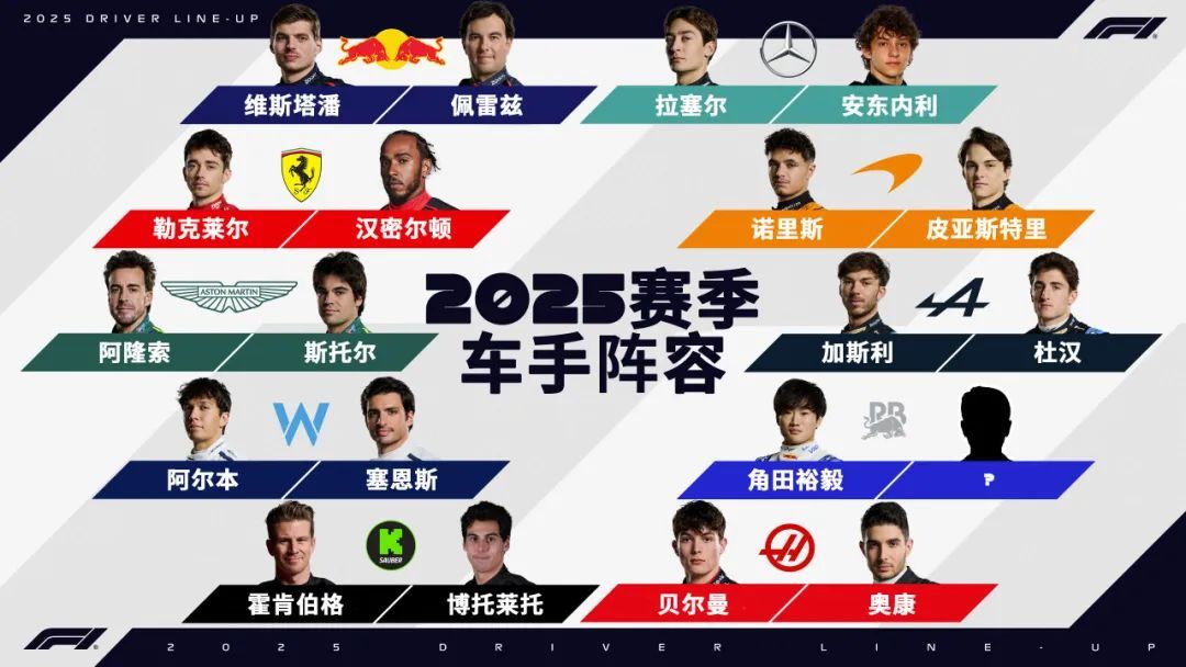 2025F1大奖赛