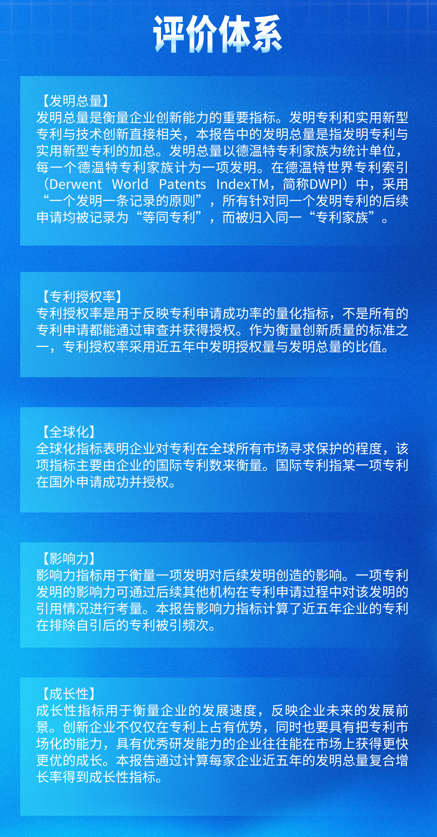 榜单指标体系 - 副本