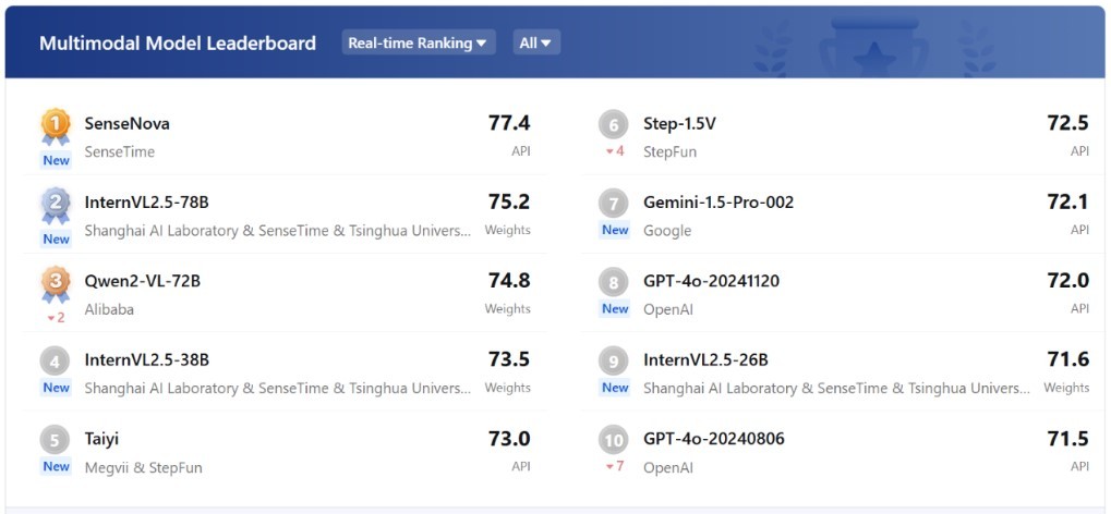 商汤评测.jpg 商汤评测.jpg