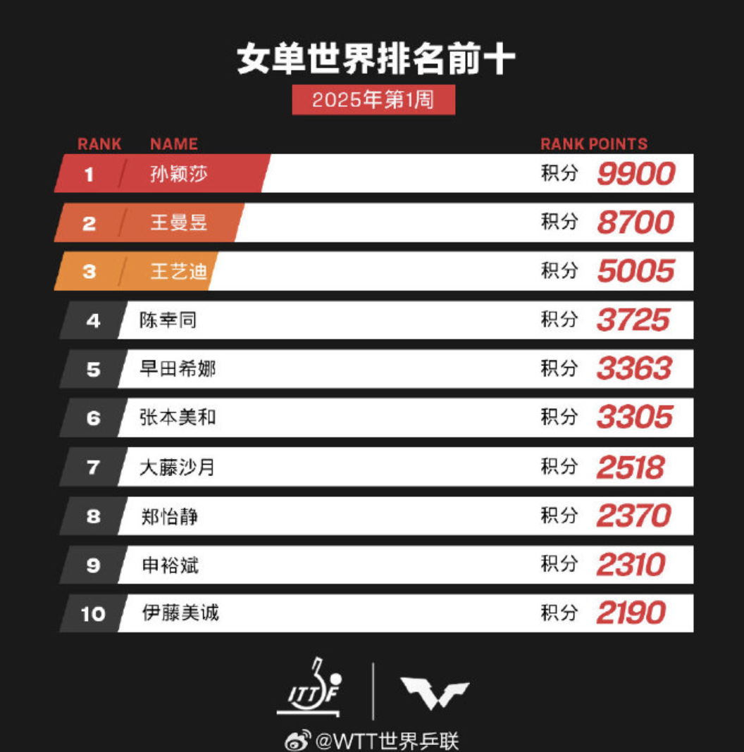 截屏2024-12-31 16.10.54