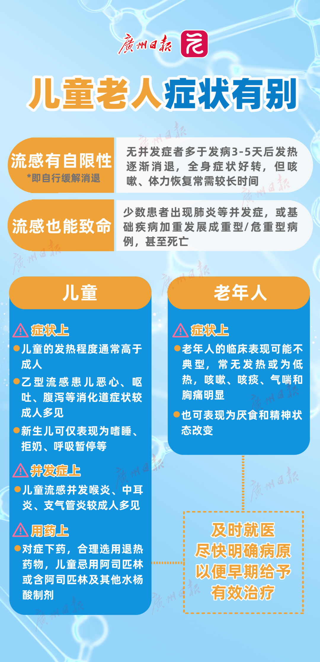 流感防治指南__2025-02-10+07_13_37