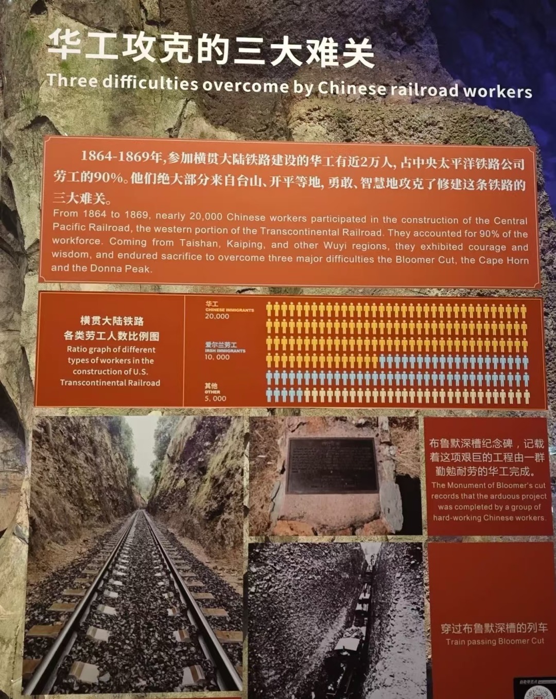 参加横贯大陆铁路建设的华工有近2万人,占中央太平洋铁路公司劳工的90%。