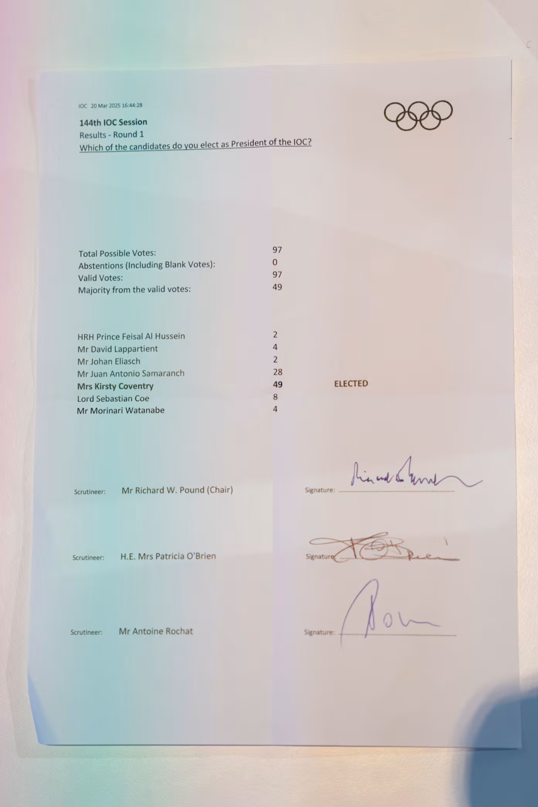 考文垂以49票的绝对优势当选。