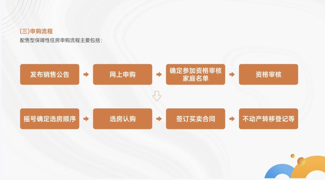 李天研-政策解读2-NEP1_20250321_C00413553575