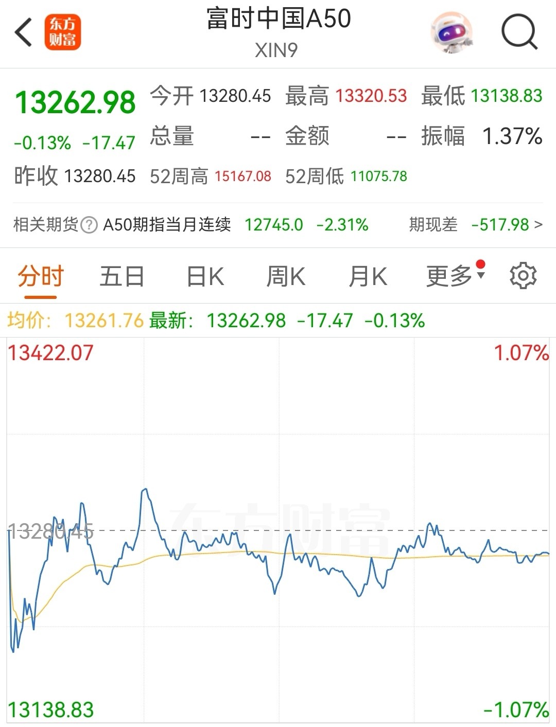 关税大棒扰动全球资本市场！美股、欧股、亚太股市“几无幸免”