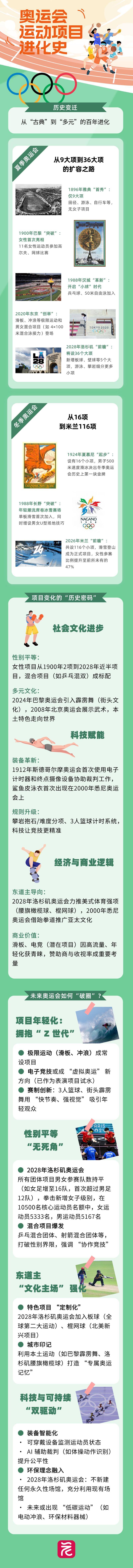手绘风巴黎奥运会长图海报__2025-04-11+13_06_58