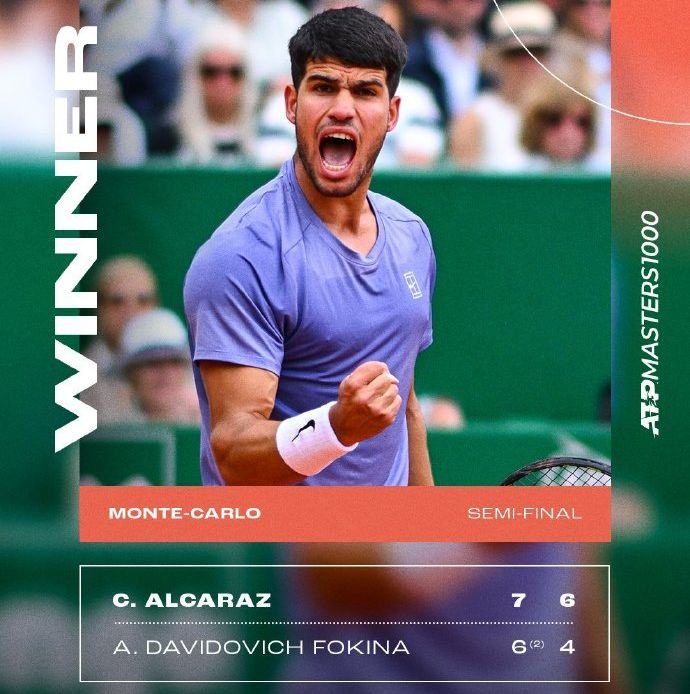 阿尔卡拉斯闯进蒙特卡洛大师赛男单决赛。